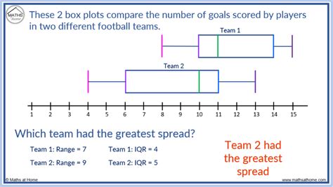 how to compare the distribution of box plots|side by boxplot interpretation.